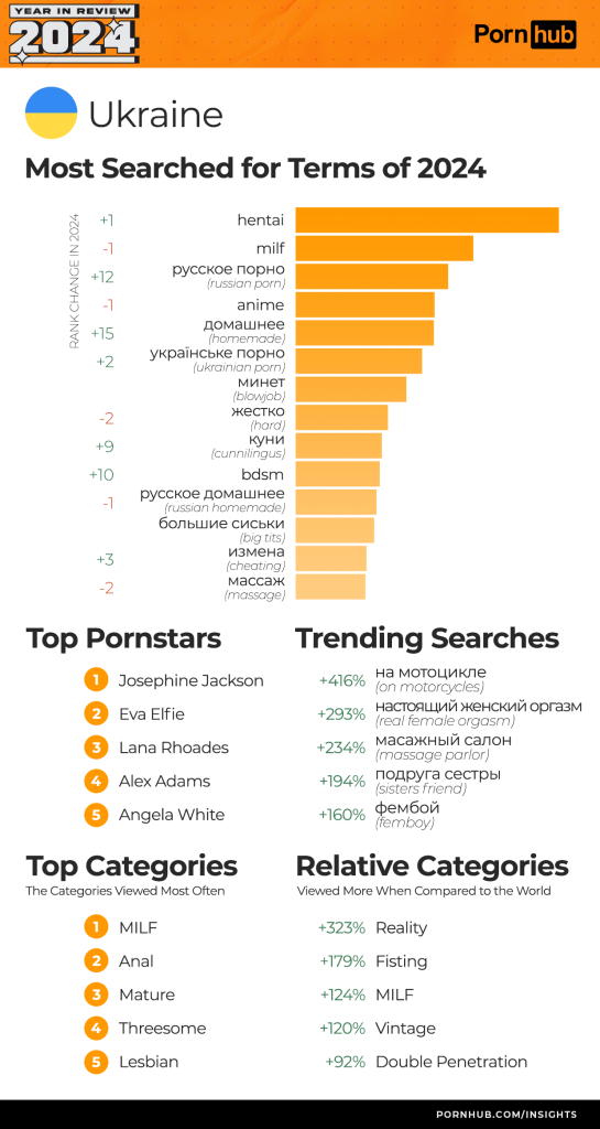 отчет Pornohub 2024 в Украине